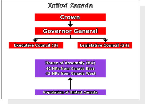 united canada diagram