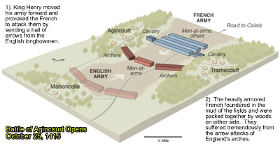 agincourt